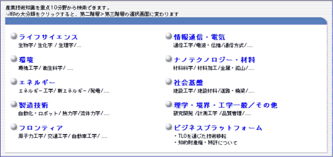 カテゴリー別検索システムの使い方