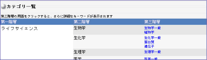 カテゴリー別検索システムの使い方