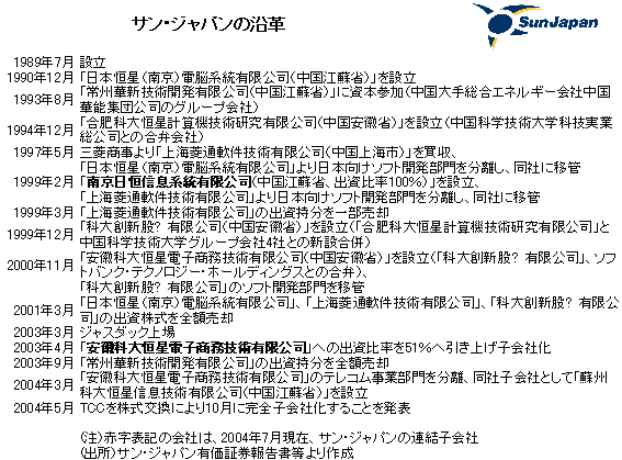 wx`[w̐